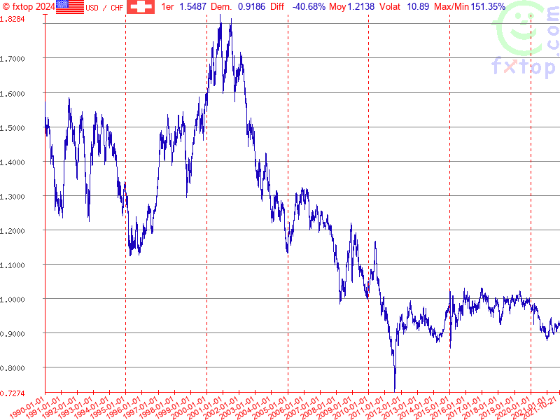 Cliquez pour agrandir encore plus