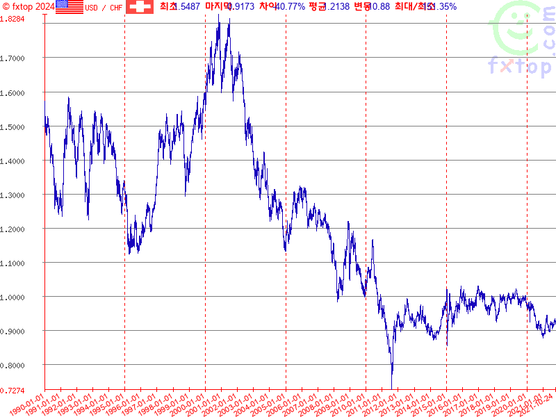 보다 더 확대하려면 클릭하세요