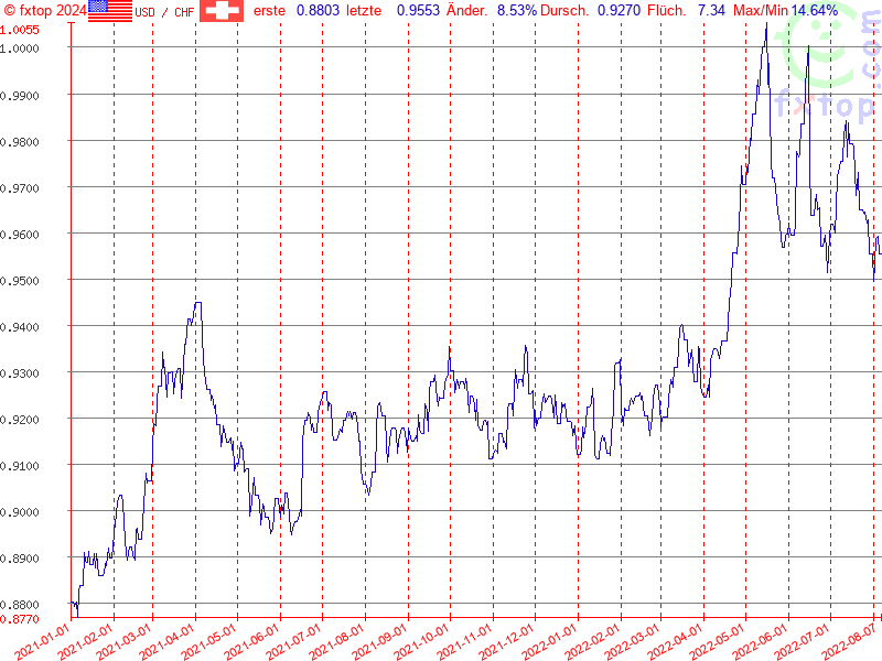 Hier klicken um mehr zu vergrößern