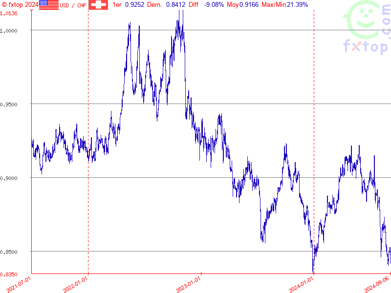 Cliquez pour agrandir encore plus