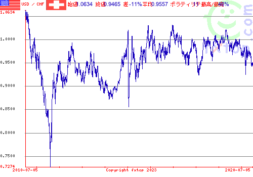 クリックすると、グラフを拡大表示できます。