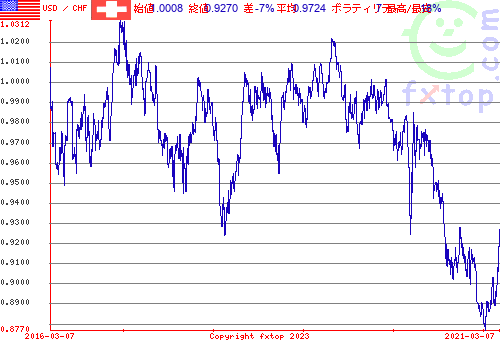 クリックすると、グラフを拡大表示できます。