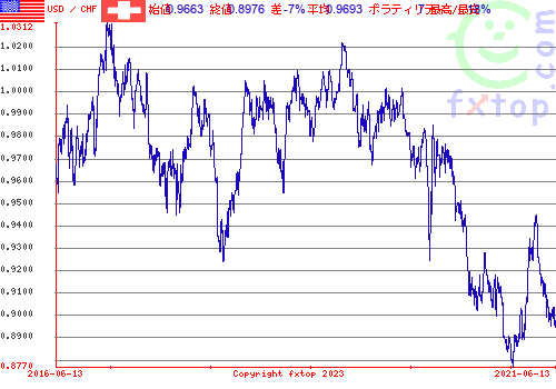 クリックすると、グラフを拡大表示できます。