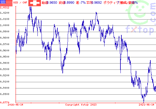 クリックすると、グラフを拡大表示できます。