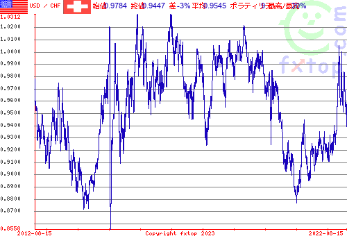 クリックすると、グラフを拡大表示できます。