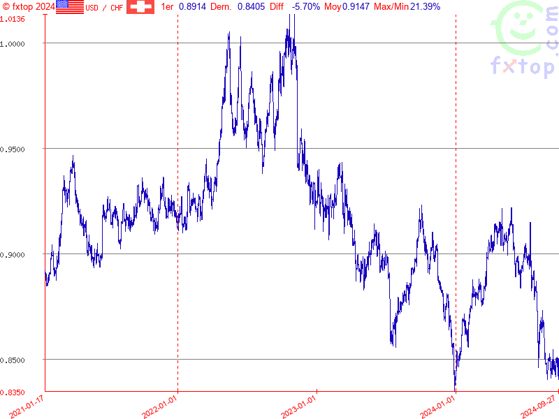 Cliquez pour agrandir encore plus