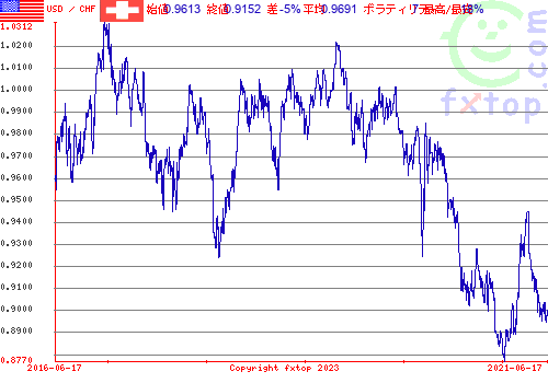 クリックすると、グラフを拡大表示できます。