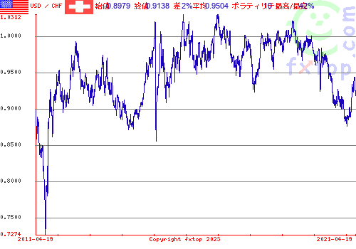 クリックすると、グラフを拡大表示できます。