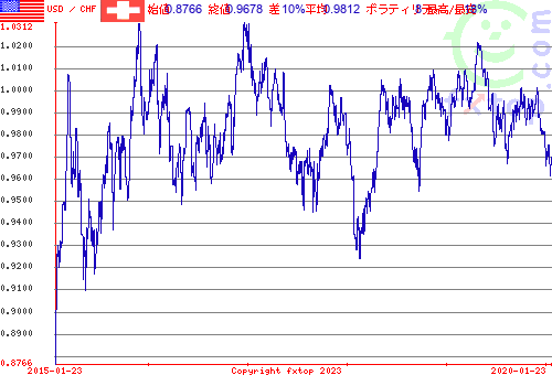 クリックすると、グラフを拡大表示できます。