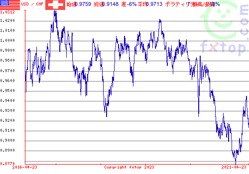 クリックすると、グラフを拡大表示できます。