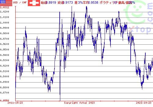 クリックすると、グラフを拡大表示できます。