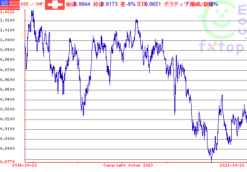 クリックすると、グラフを拡大表示できます。