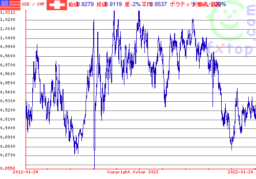 クリックすると、グラフを拡大表示できます。