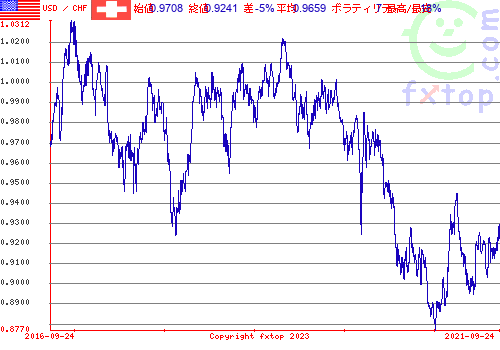 クリックすると、グラフを拡大表示できます。