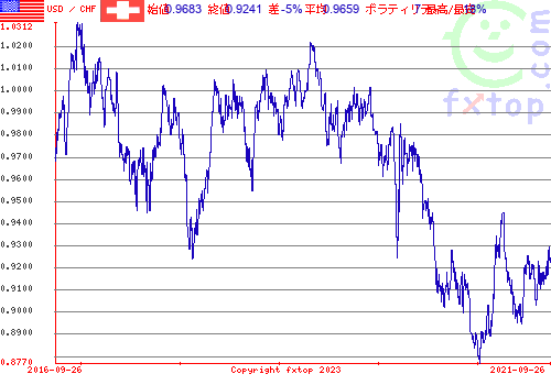 クリックすると、グラフを拡大表示できます。