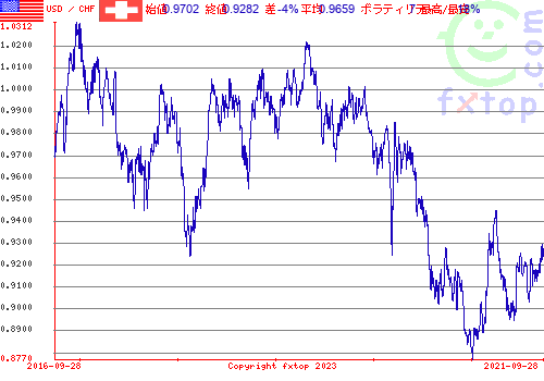 クリックすると、グラフを拡大表示できます。