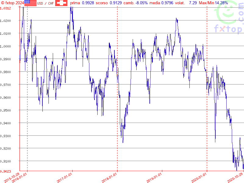 clicca per ingrandire di più