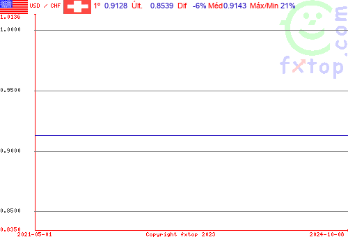 Clique para ampliar o gráfico