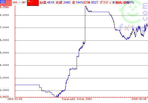 クリックすると、グラフを拡大表示できます。