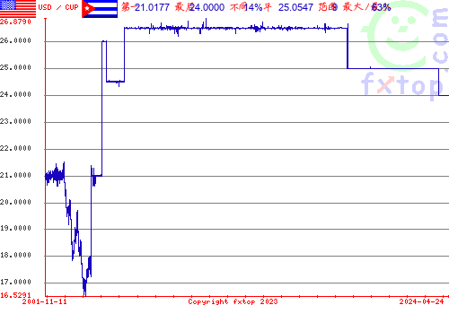 点击放大图表