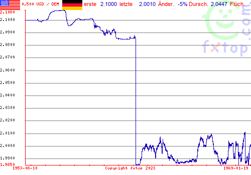 Zum Vergrößern anklicken