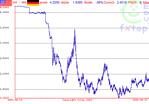 Zum Vergrößern anklicken