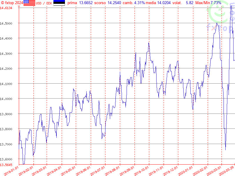 clicca per ingrandire di più