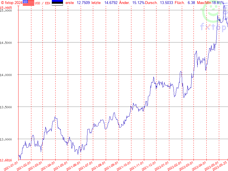 Hier klicken um mehr zu vergrößern