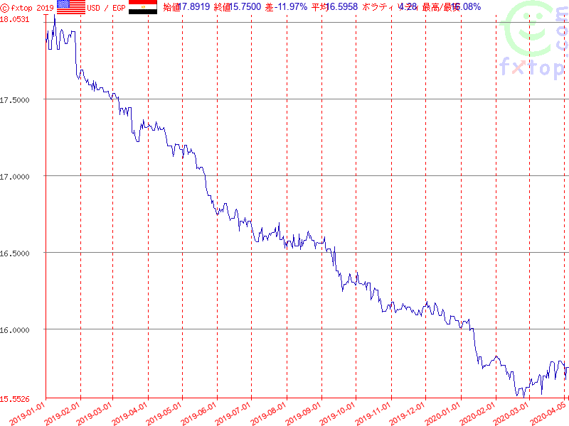 クリックするとさらに拡大します