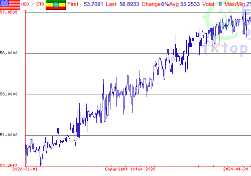 historical graph, click to enlarge