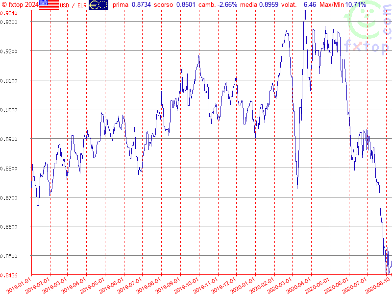 clicca per ingrandire di più