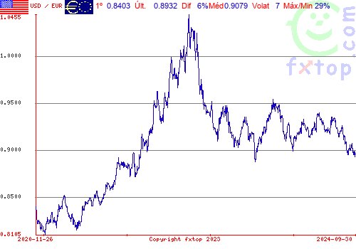 Clique para ampliar o gráfico