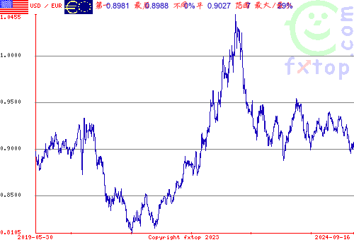 点击放大图表