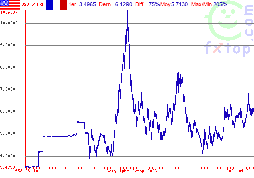 Cliquez pour agrandir le graphique