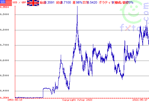 クリックすると、グラフを拡大表示できます。