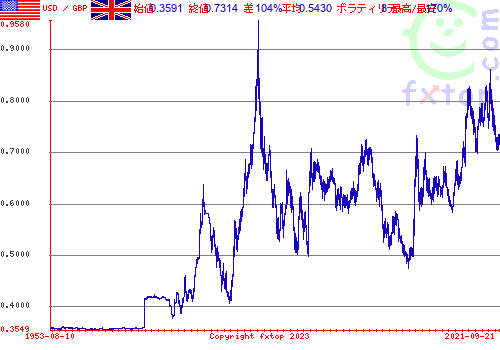 クリックすると、グラフを拡大表示できます。