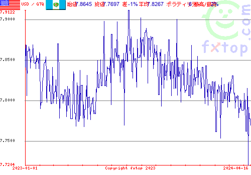 履歴グラフ、クリックすると拡大します。