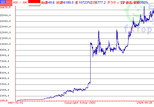 クリックすると、グラフを拡大表示できます。