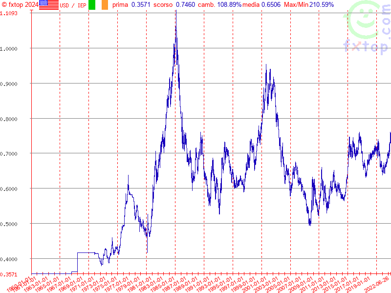 clicca per ingrandire di più