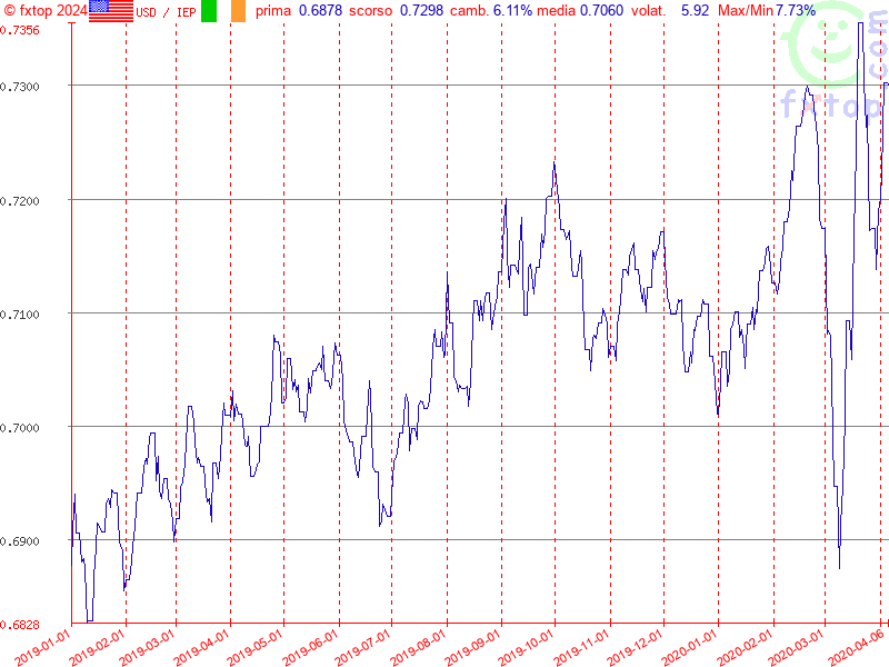 clicca per ingrandire di più