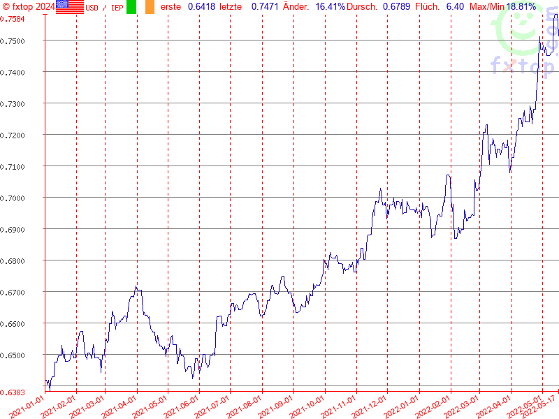 Hier klicken um mehr zu vergrößern