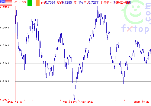 履歴グラフ、クリックすると拡大します。