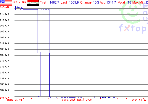 historical graph, click to enlarge