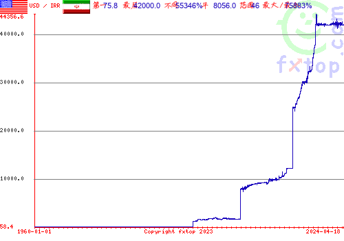 点击放大图表