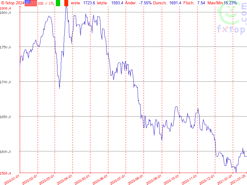 Hier klicken um mehr zu vergrößern