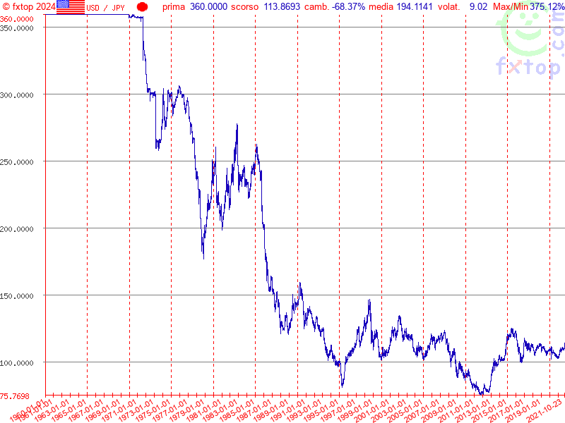 clicca per ingrandire di più