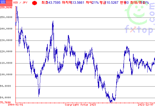 그래픽을 확대하려면 클릭하세요