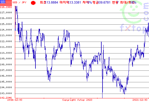 그래픽을 확대하려면 클릭하세요