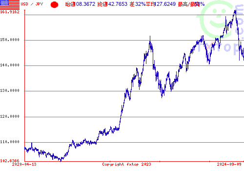 クリックすると、グラフを拡大表示できます。