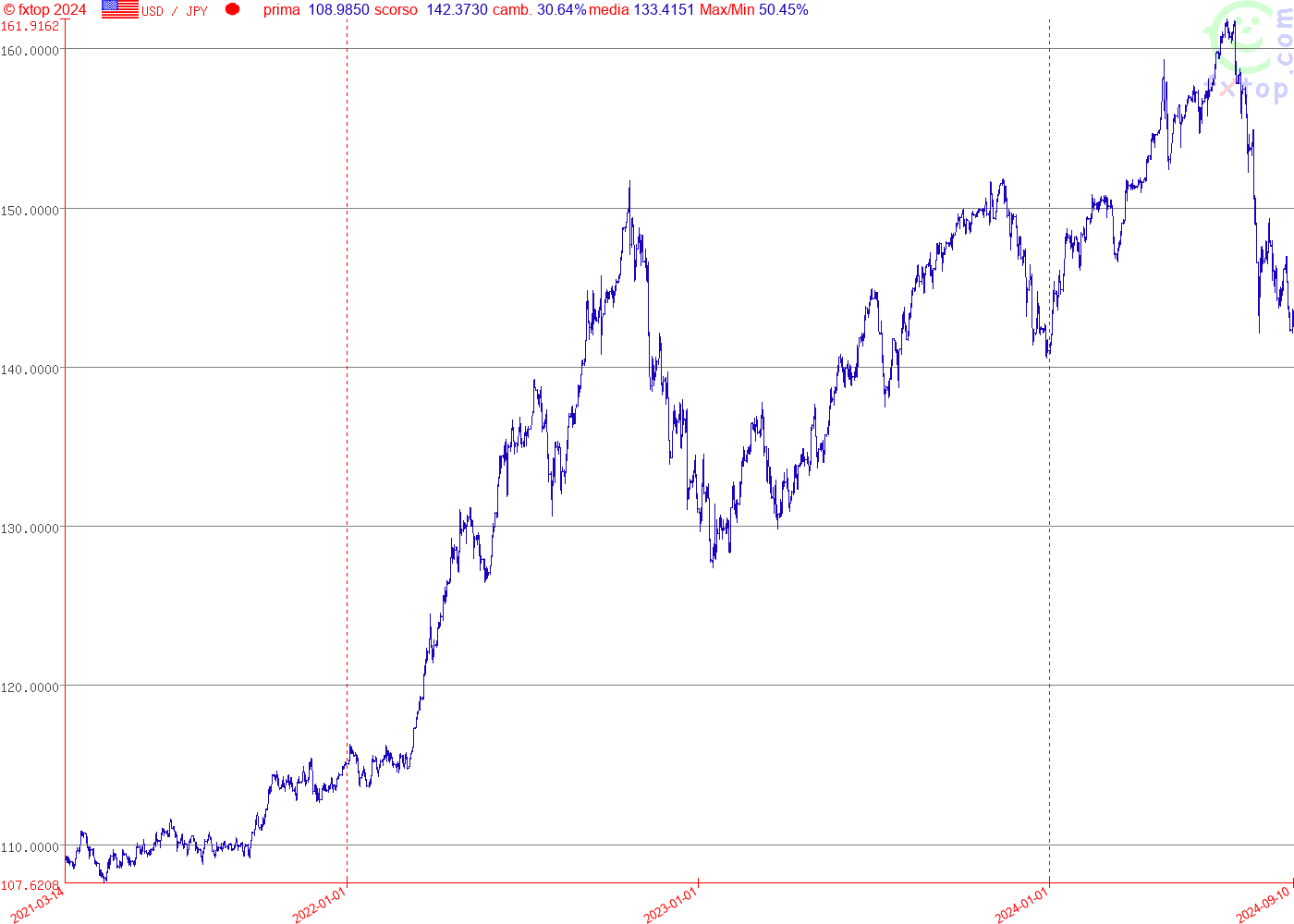 clicca per ridurre